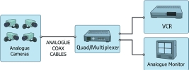 Figure 1. All-analog system